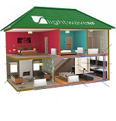 Connected Home Technologies