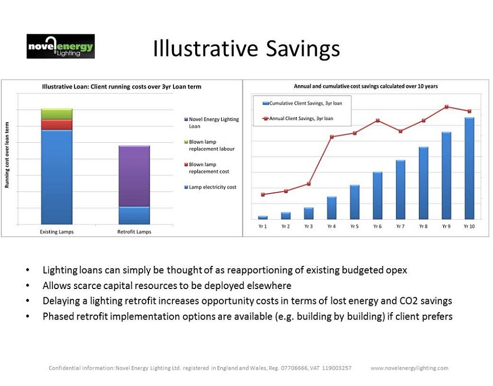 Loan savings slide Loan savings slide